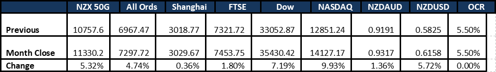 Market Update 20231130